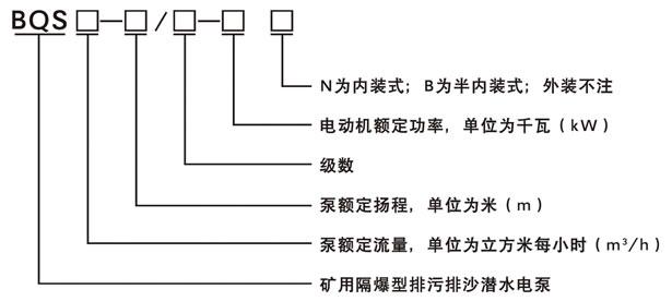 55kw礦用隔爆型排污排沙潛水電泵2