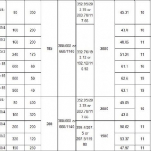 250kW礦用隔爆型排污排沙潛水電泵