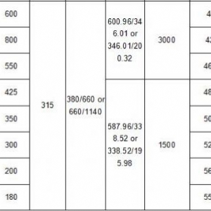 250kW礦用隔爆型排污排沙潛水電泵